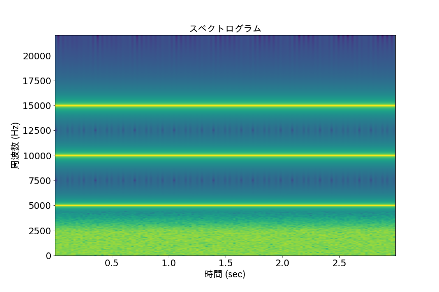 周波数選択フィルタの紹介 – 異音検知プラットフォーム｜FAST-D