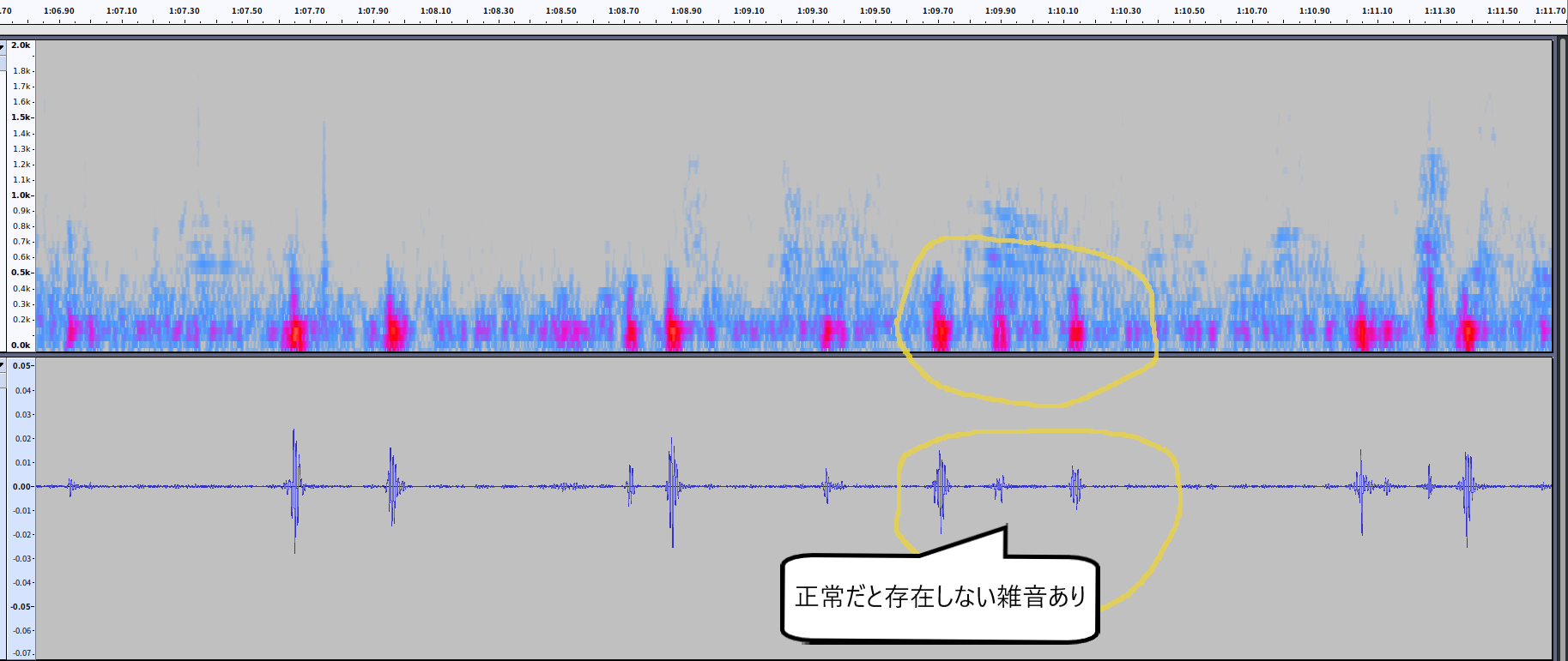 生体音の解析について 異音検知プラットフォーム Fast D