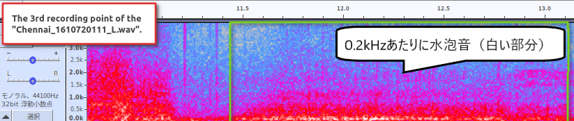 生体音の解析について 異音検知プラットフォーム Fast D